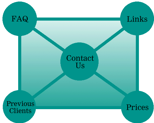 Lambton Web Consultants